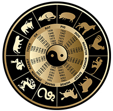 铁口断八字